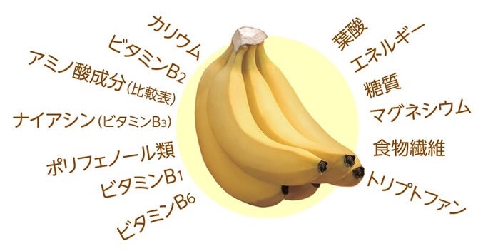 健康食バナナ