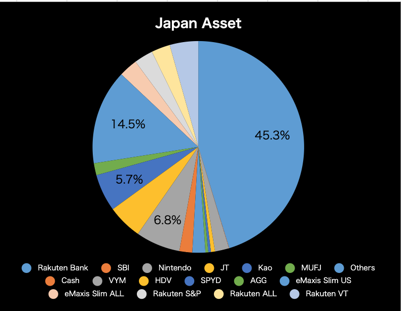 My portfolio