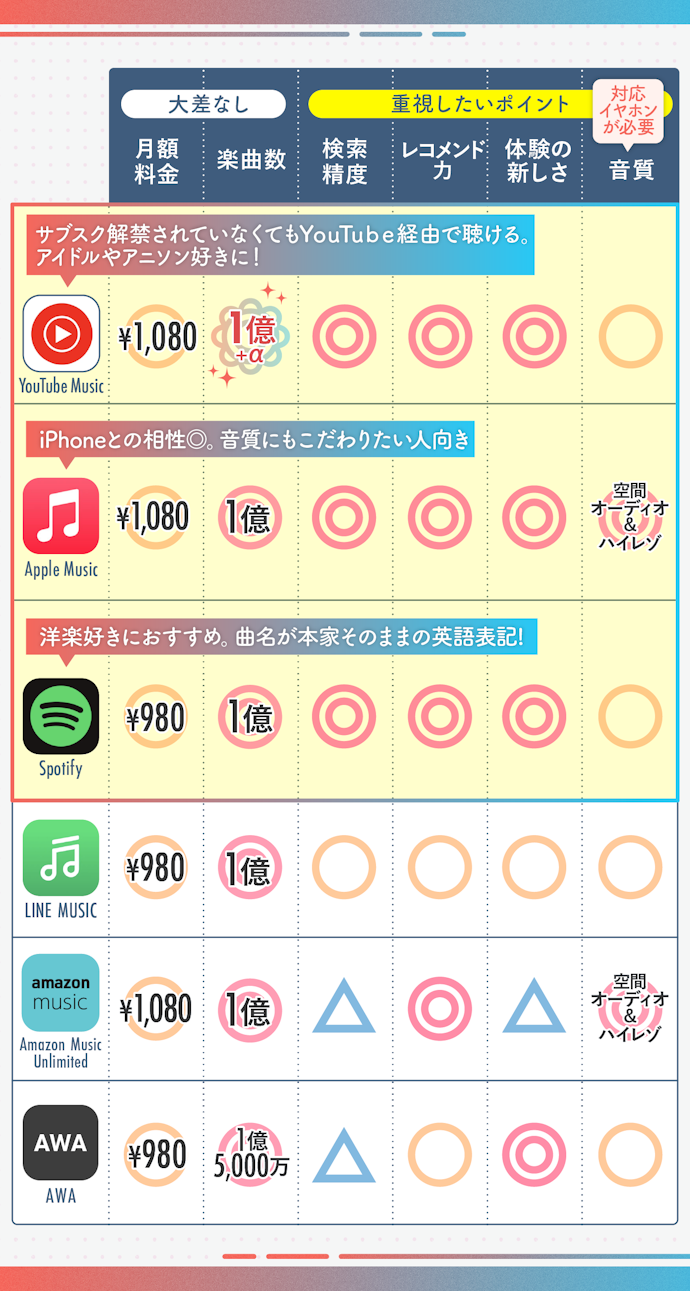 音楽配信サービス